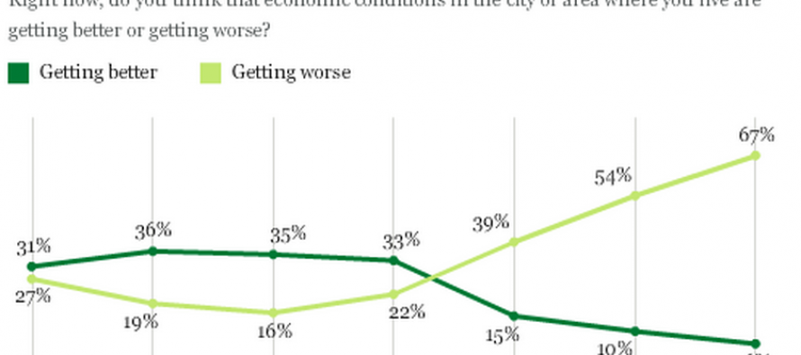 Afghans not too optimistic about economic situation