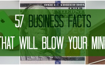 57 Fascinating Business Facts That Will Blow Your Mind