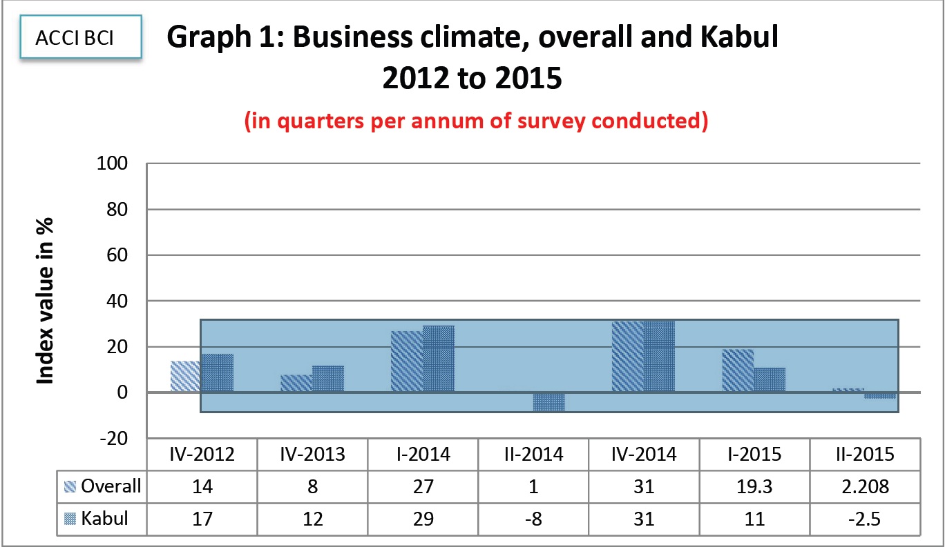 business-climate-wadsam