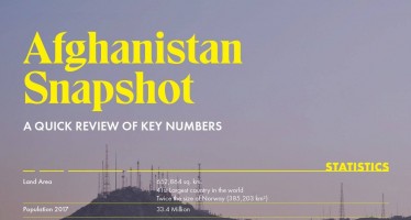 Afghanistan has its first executive business magazine